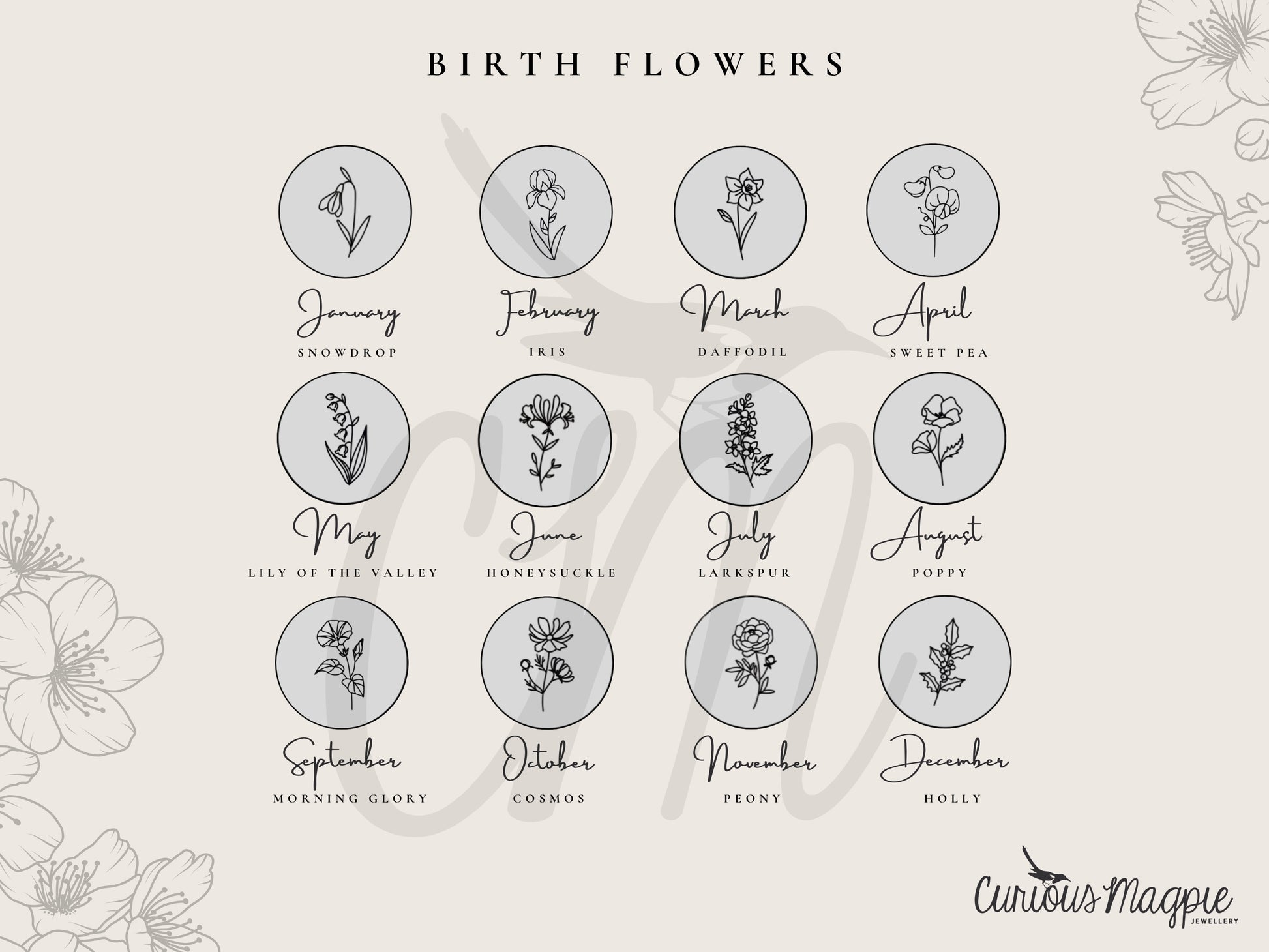 Chart of birth flowers for each month with corresponding floral illustrations.